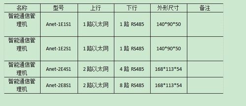 電子廠房照明的設(shè)計與應(yīng)用軟件設(shè)計