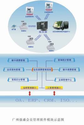 強(qiáng)盛智能卡科技 設(shè)計行業(yè)與辦公自動化管理軟件，助力企業(yè)高效運(yùn)營