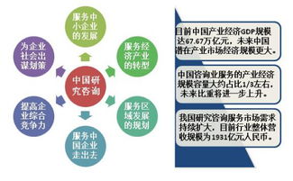 以數(shù)據(jù)智慧驅(qū)動(dòng)時(shí)代發(fā)展 十大調(diào)查研究咨詢機(jī)構(gòu)助力實(shí)現(xiàn)中國夢