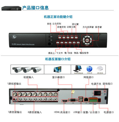 SVT八路D1高清監控錄像機6208F-8M 遠程監控主機的全方位表現